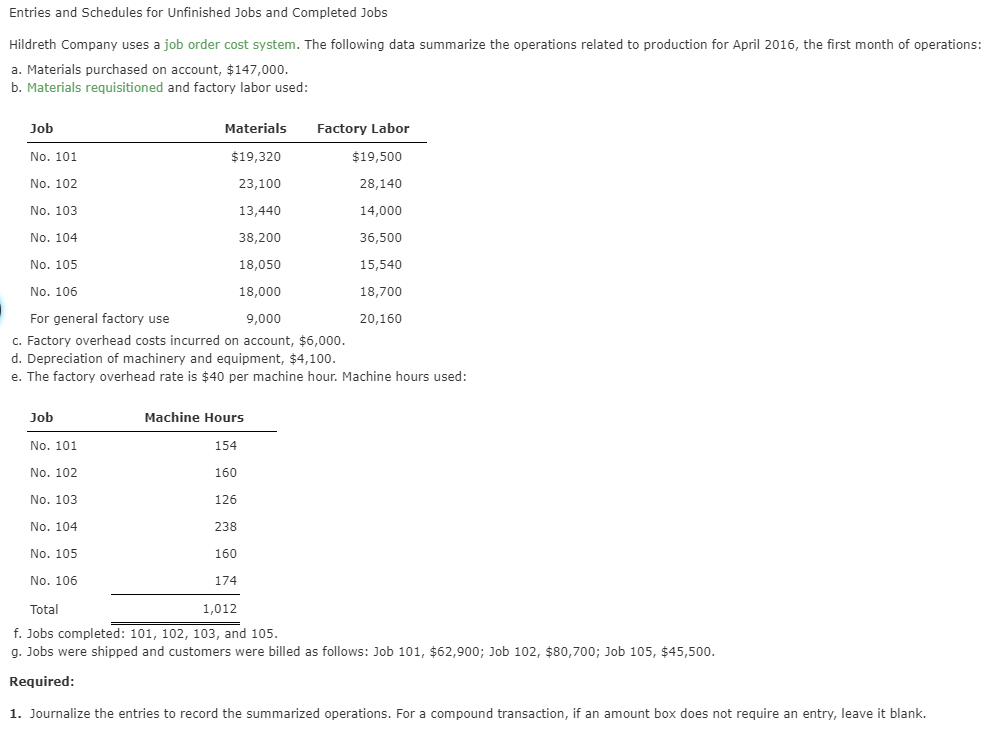 Solved Entries And Schedules For Unfinished Jobs And 