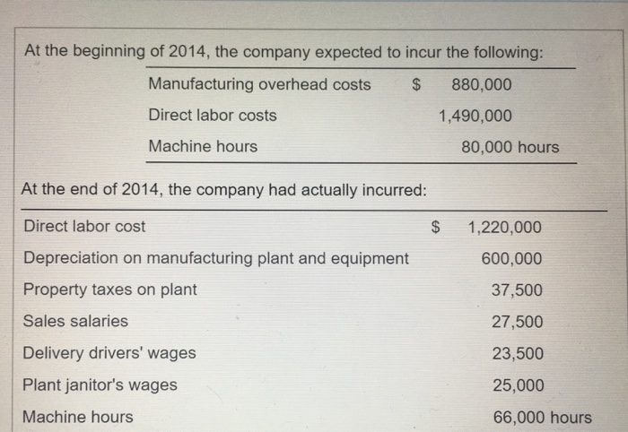 Solved jobs, based on the machine hours required Young | Chegg.com