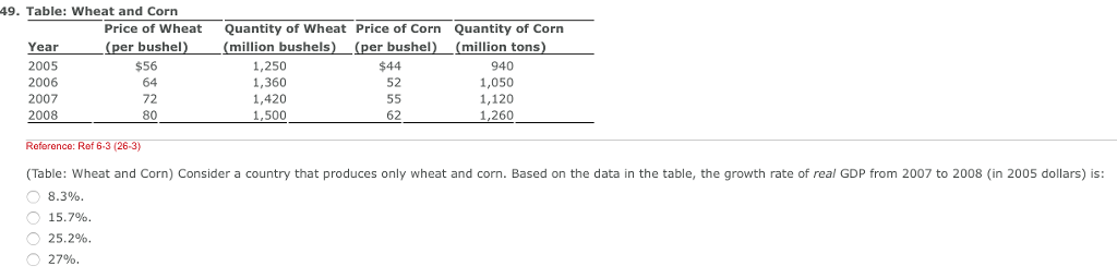 Solved 49. Table: Wheat and Corn Price of Wheat er bushel | Chegg.com