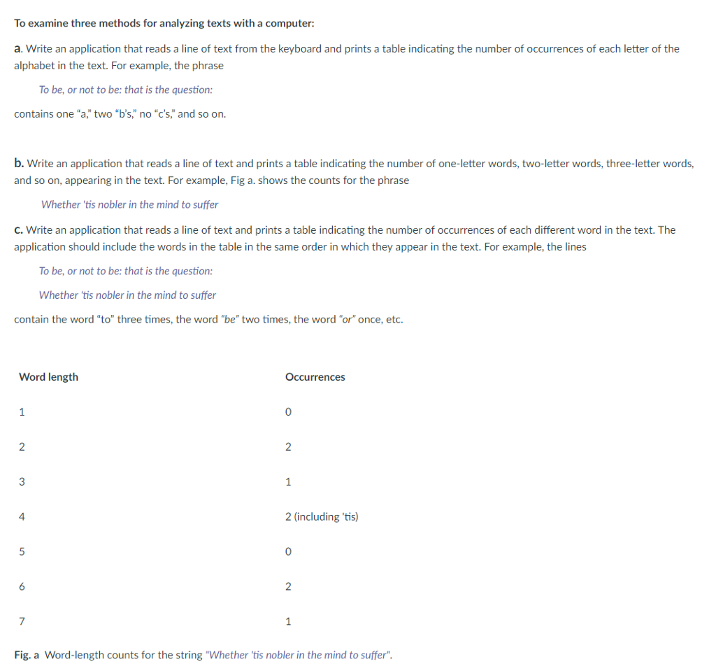 Solved To examine three methods for analyzing texts with a