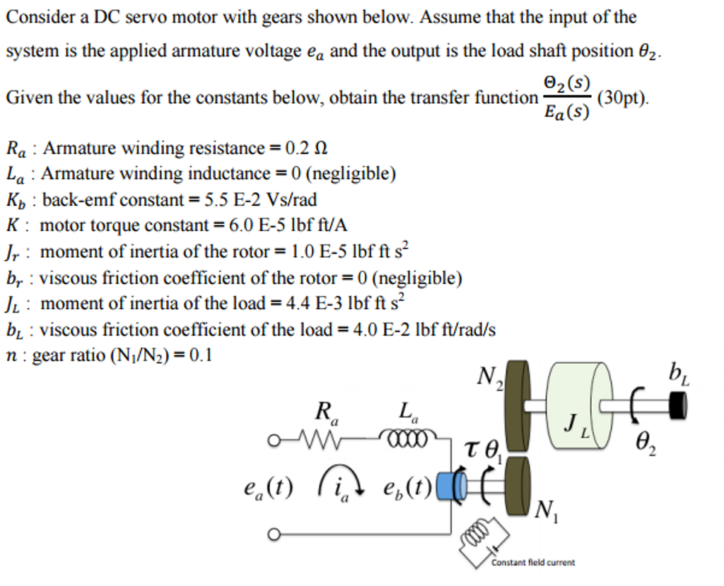 Solved consider the dc servomotor shown below the armature chegg com