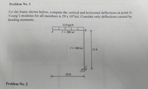 Solved Problem No. 1 For the frame shown below, compute the | Chegg.com