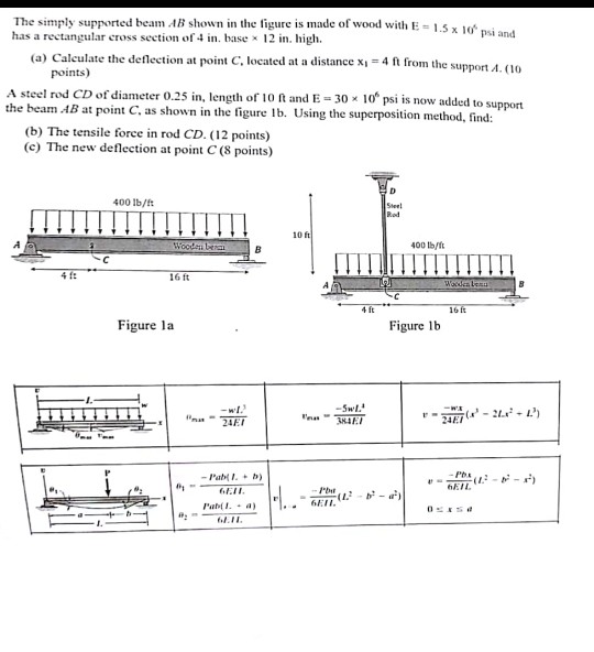 Solved The simply supported beam AB shown in the figure is | Chegg.com