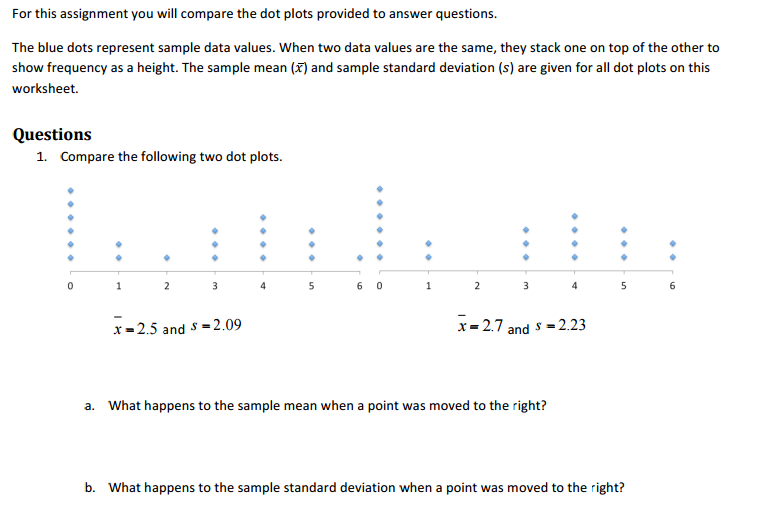 Solved For This Assignment You Will Compare The Dot Plots | Chegg.com