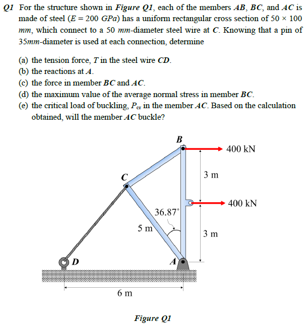 Solved 01 For the structure shown in Figure Q1, each of the | Chegg.com