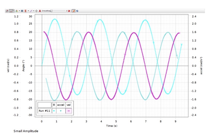 Solved Lab 46: Large Amplitude Pendulum Introduction This | Chegg.com