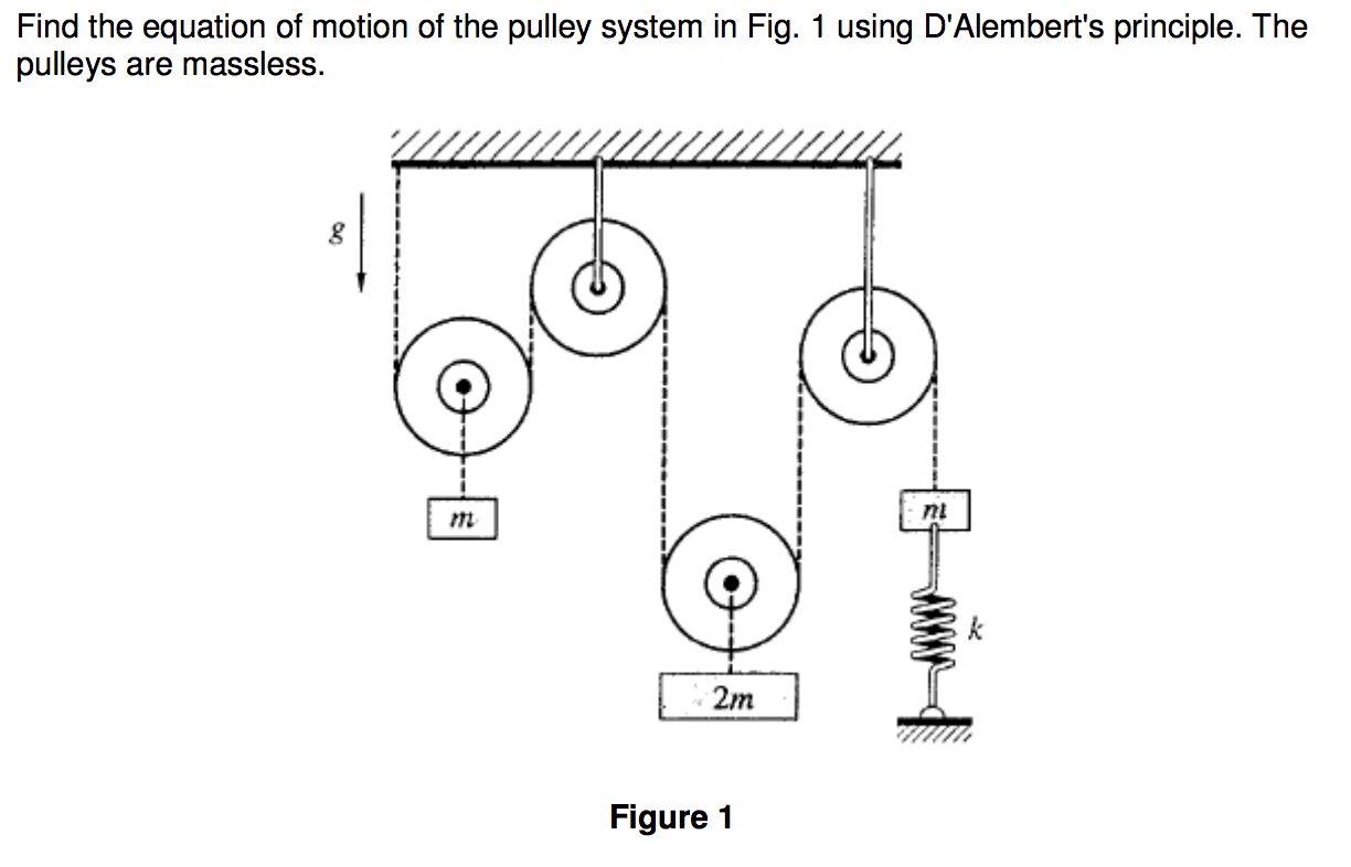 Solved Find the equation of motion of the pulley system in