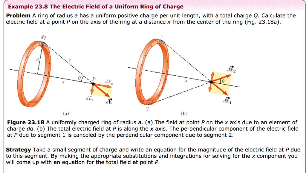 Electric Field Due To A Ring slidesharetrick