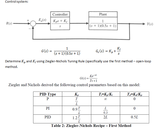 Solved Control System Determine Kp And Ki Using Chegg Com