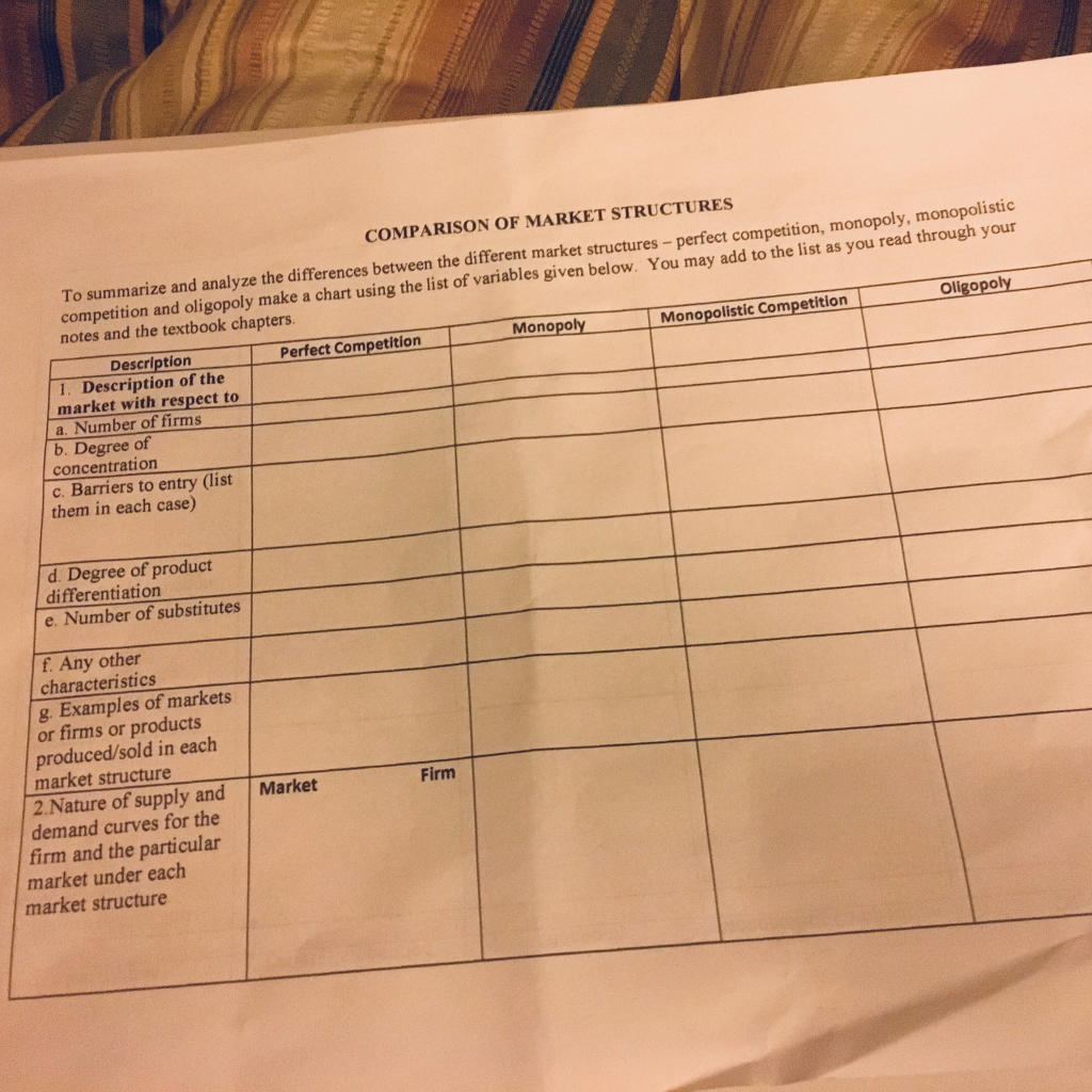 Comparison Of Market Structures Chart