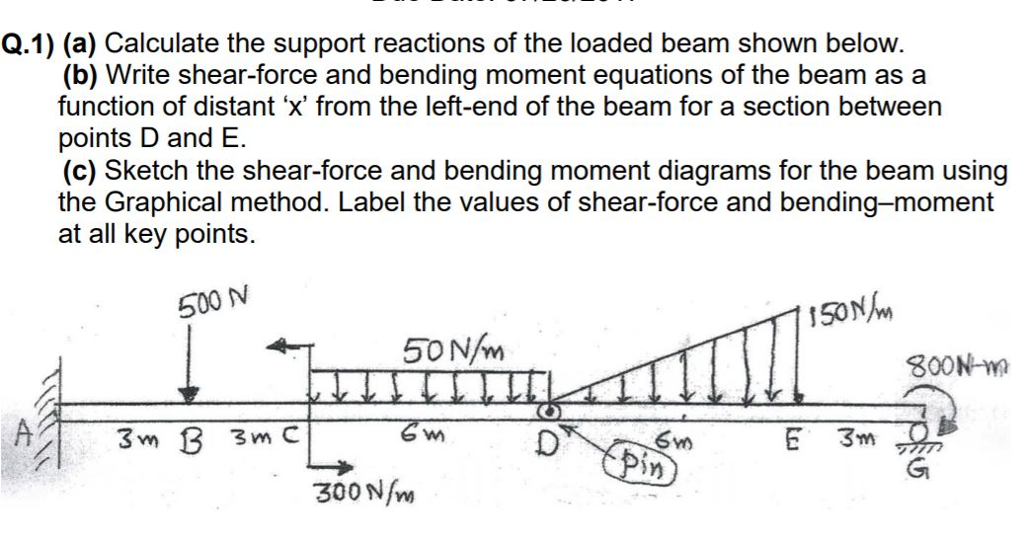 Solved (a) Calculate The Support Reactions Of The Loaded 