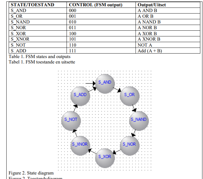 vhdl bit assignment