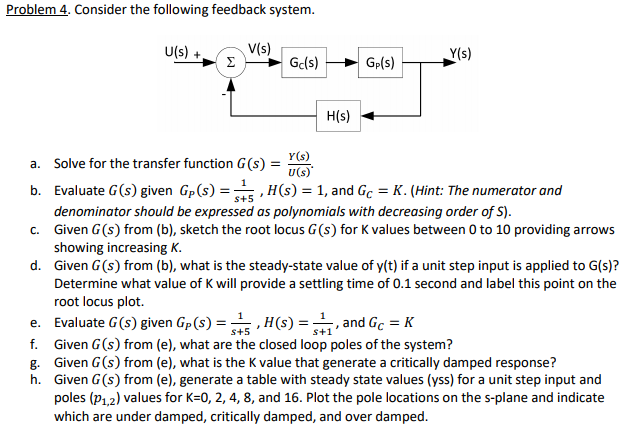 Solved Problem 4. Consider the following feedback system | Chegg.com