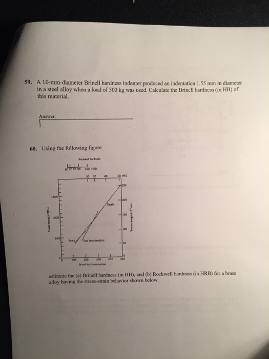 Solved A brittle material typically exhibits substantial