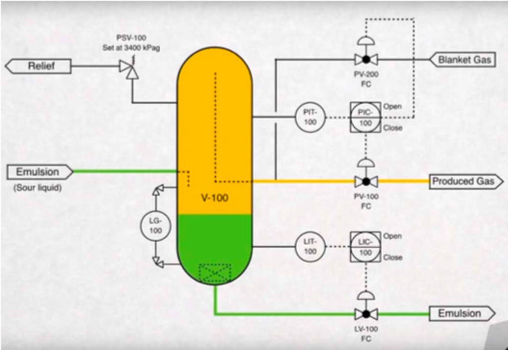 Process Vessel Rupture (a) An analyst identified a risk of having the | Chegg.com