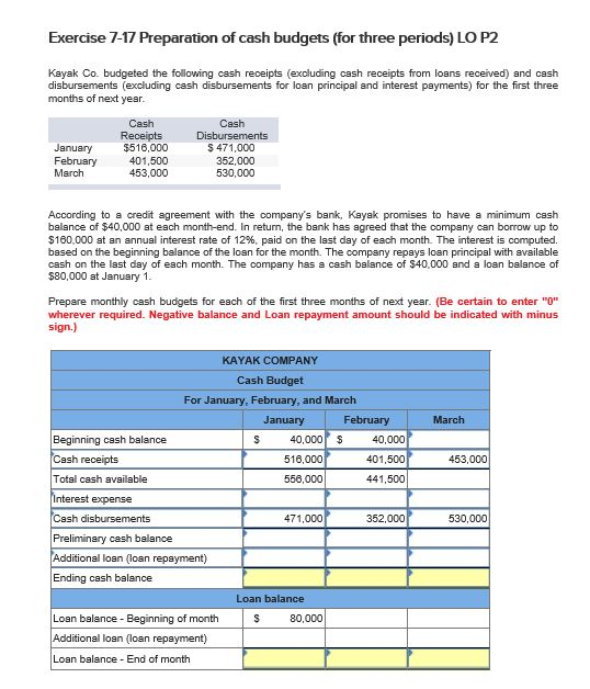 Solved Kayak Co. budgeted the following cash receipts | Chegg.com