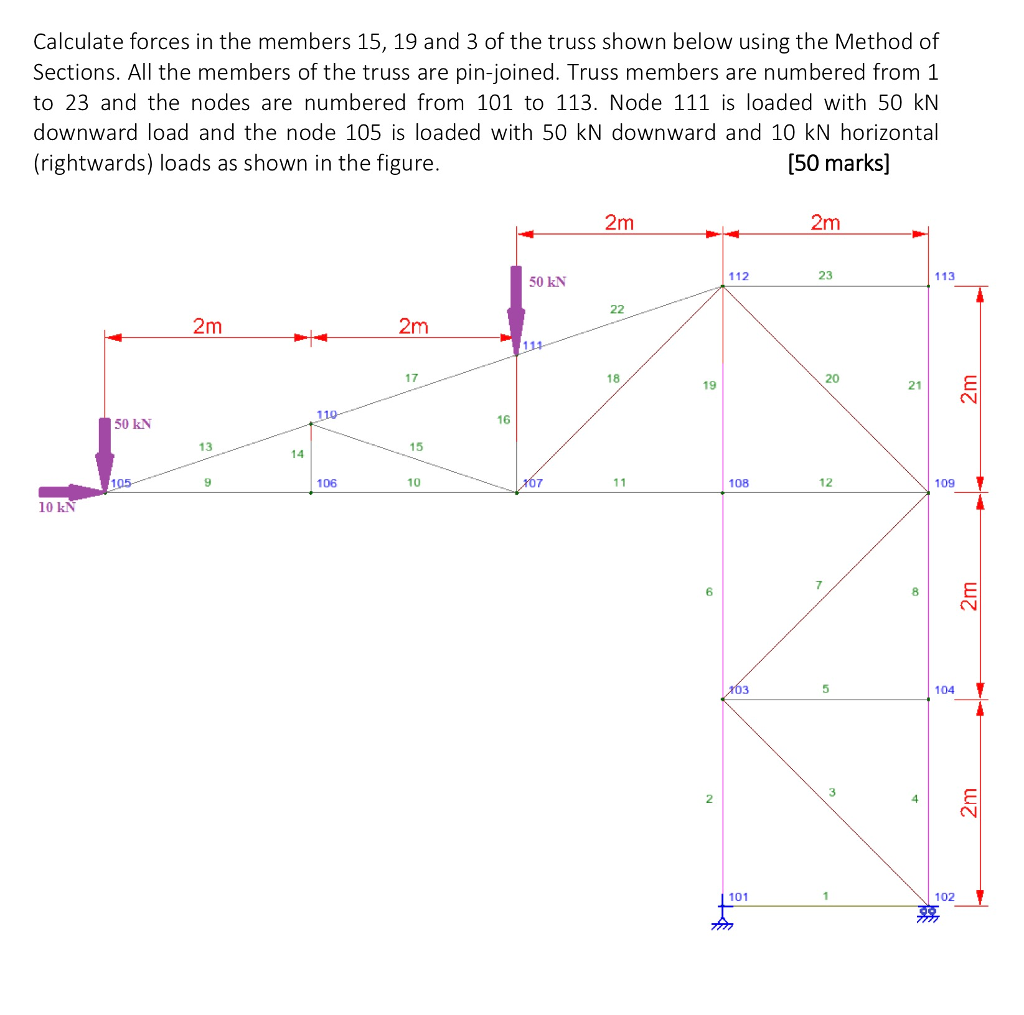 Solved Calculate forces in the members 15, 19 and 3 of the | Chegg.com