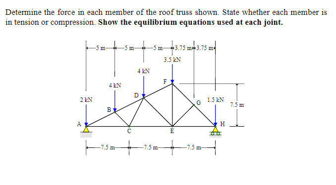 Solved Determine the force in each member of the roof truss | Chegg.com