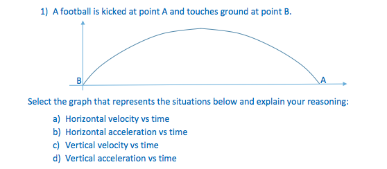 Hit At One Point Math Solved 1 A football is kicked at point A and touches ground | Chegg.com