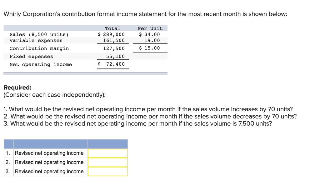 Solved Whirly Corporation's contribution format