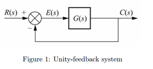 Solved Consider the unity-feedback control system in Figure | Chegg.com
