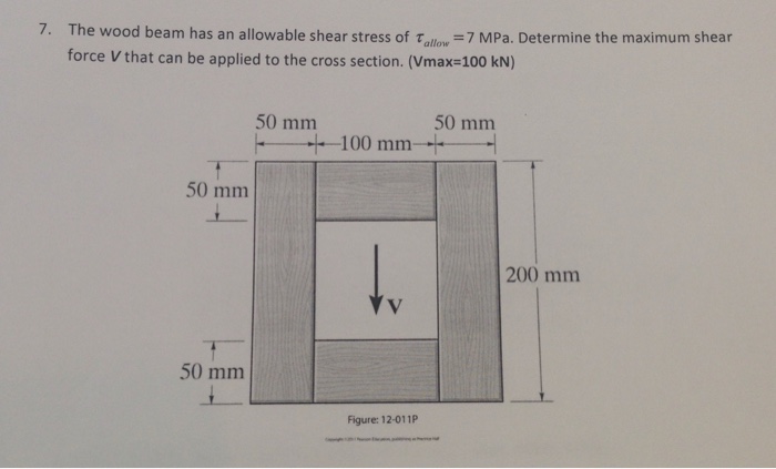 Solved The Wood Beam Has An Allowable Shear Stress Of | Chegg.com