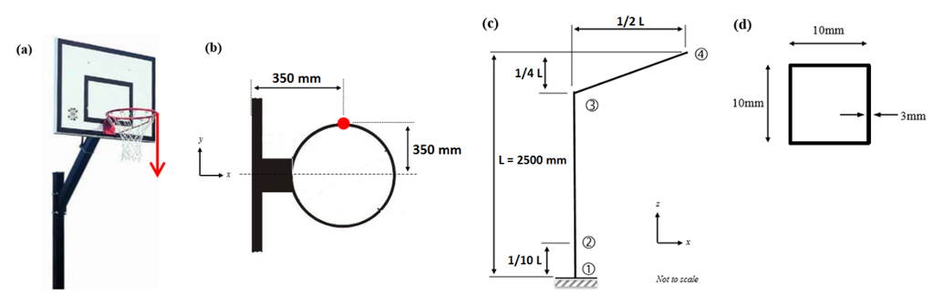 Solved The beam structure support the basketball, imagine | Chegg.com