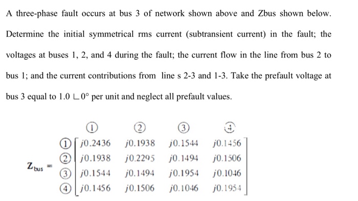 A three-phase fault occurs at bus 3 of network shown | Chegg.com