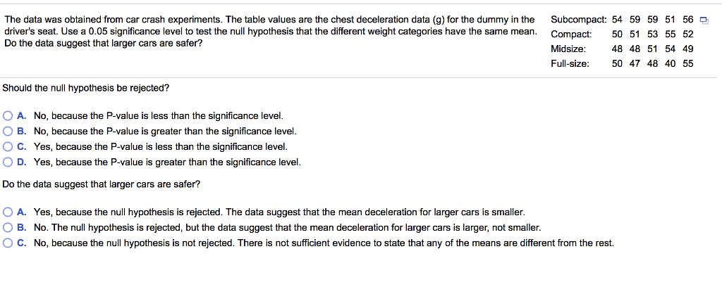 Solved The Data Was Obtained From Car Crash Experiments The Chegg Solved The Data Was Obtained From Car Crash Experiments The Chegg