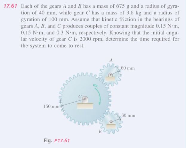 Solved Each Of The Gears A And B Has A Mass Of 675 G And A | Chegg.com