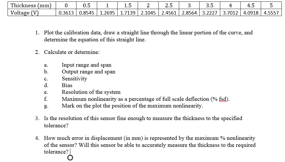 Plot The Calibration Data, Draw A Straight Line 