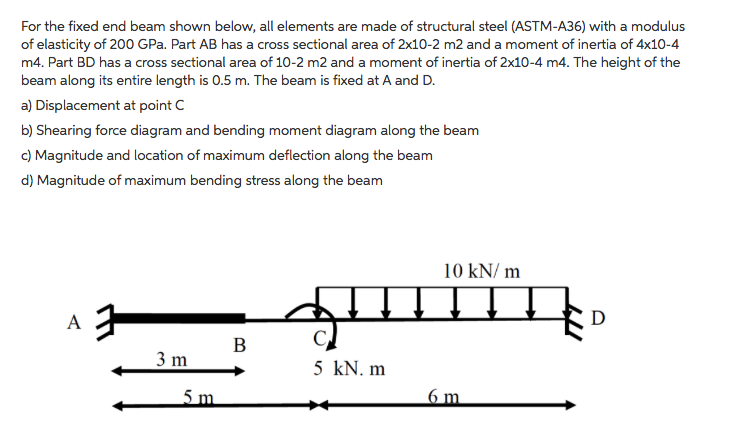 Solved For the fixed end beam shown below, all elements are | Chegg.com