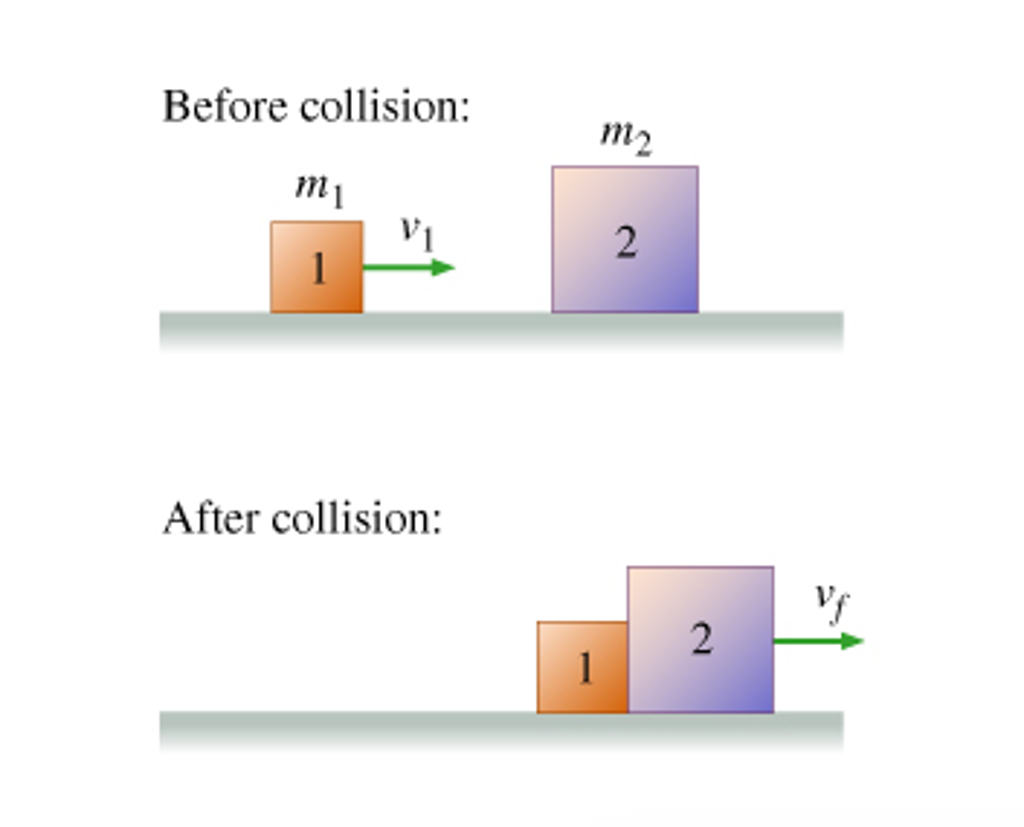 Solved Block 1, of mass m1 = 6.90 kg , moves along a | Chegg.com