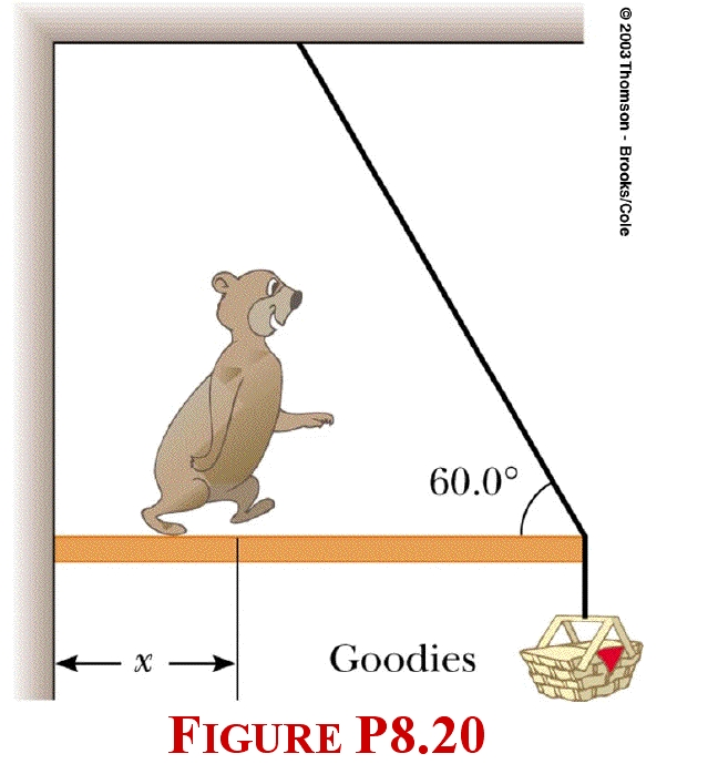 Solved A hungry 725 -N bear walks out on a beam in an | Chegg.com