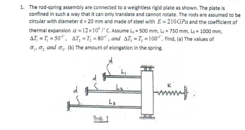 Solved The Rod-spring Assembly Are Connected To A Weightless 