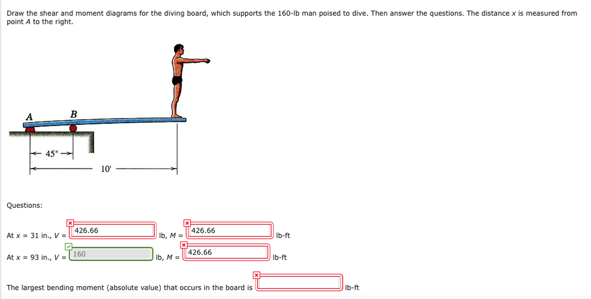 Solved Draw the shear and moment diagrams for the diving