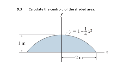 Solved Calculate the centroid of the shaded area. | Chegg.com