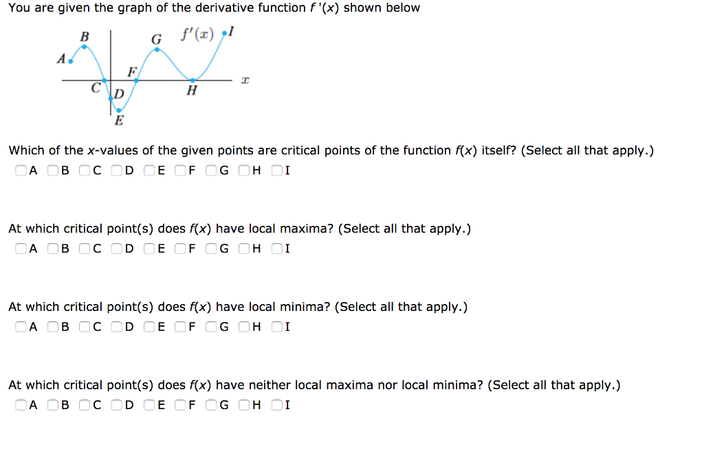 Solved You Are Given The Graph Of The Derivative Funcion | Chegg.com