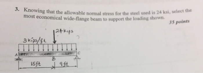 Solved Knowing that the allowable normal stress for the | Chegg.com