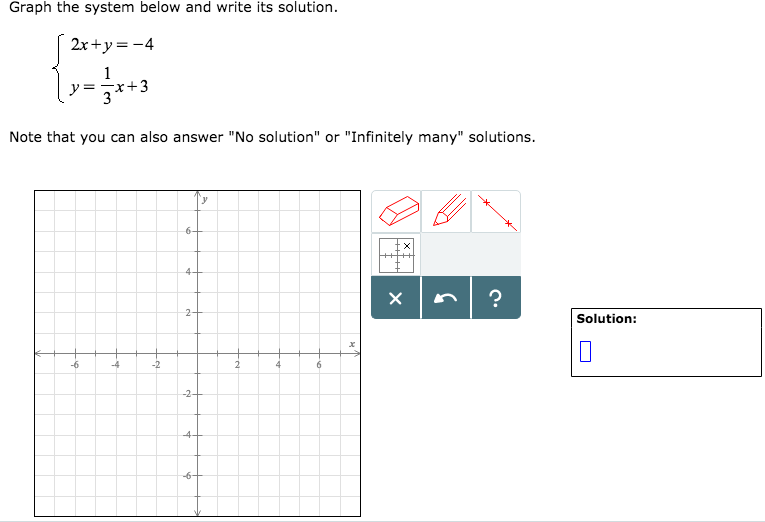 Solved Graph the system below and write its solution. {2x + | Chegg.com