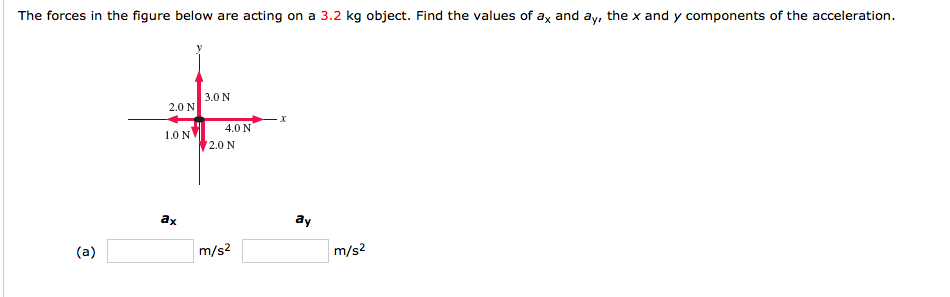 Solved The forces in the figure below are acting on a 3.2 kg | Chegg.com