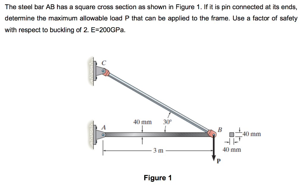 Solved The steel bar AB has a square cross section as shown | Chegg.com