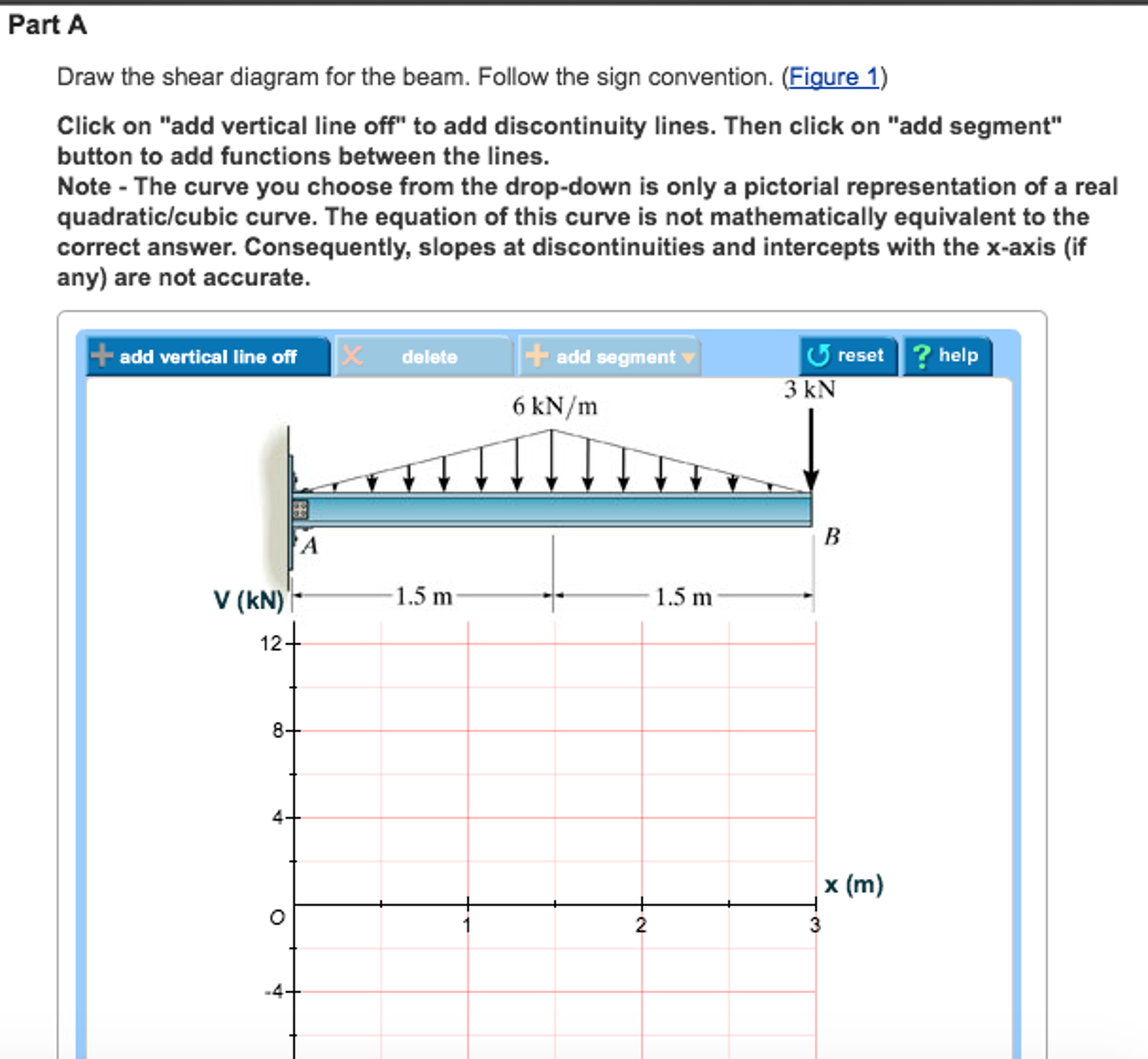 Solved Part A Draw The Shear Diagram For The Beam. Follow | Chegg.com