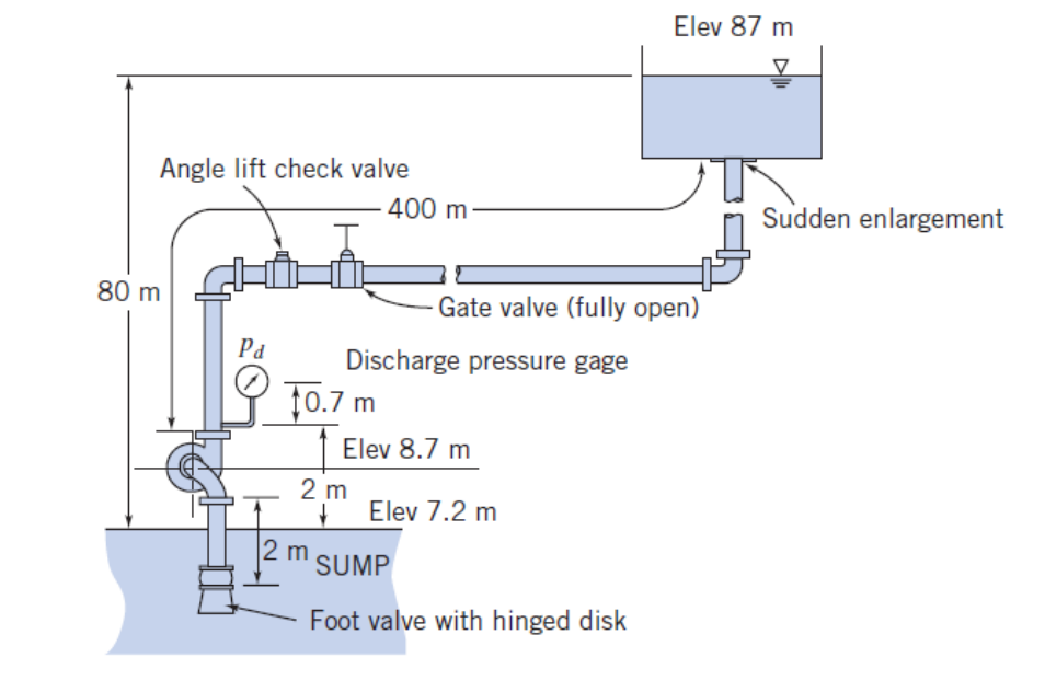 Solved A Pump In The System Shown Draws Water From A Sump | Chegg.com