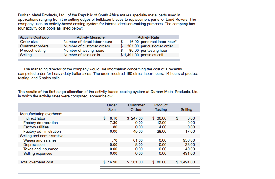 Solved Durban Metal Products, Ltd., of the Republic of South