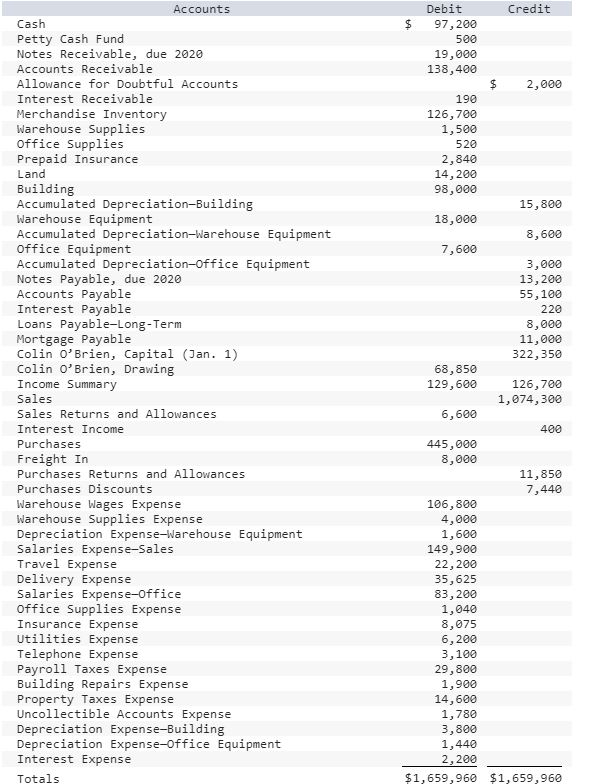 Solved Good to Go Auto Products distributes automobile parts
