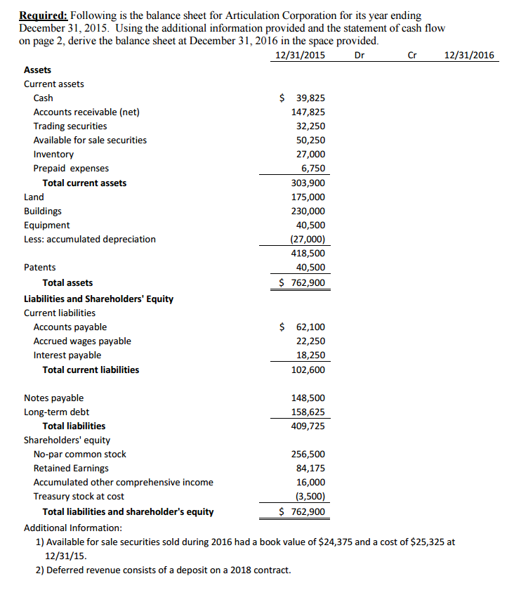 Solved Required Following is the balance sheet for | Chegg.com