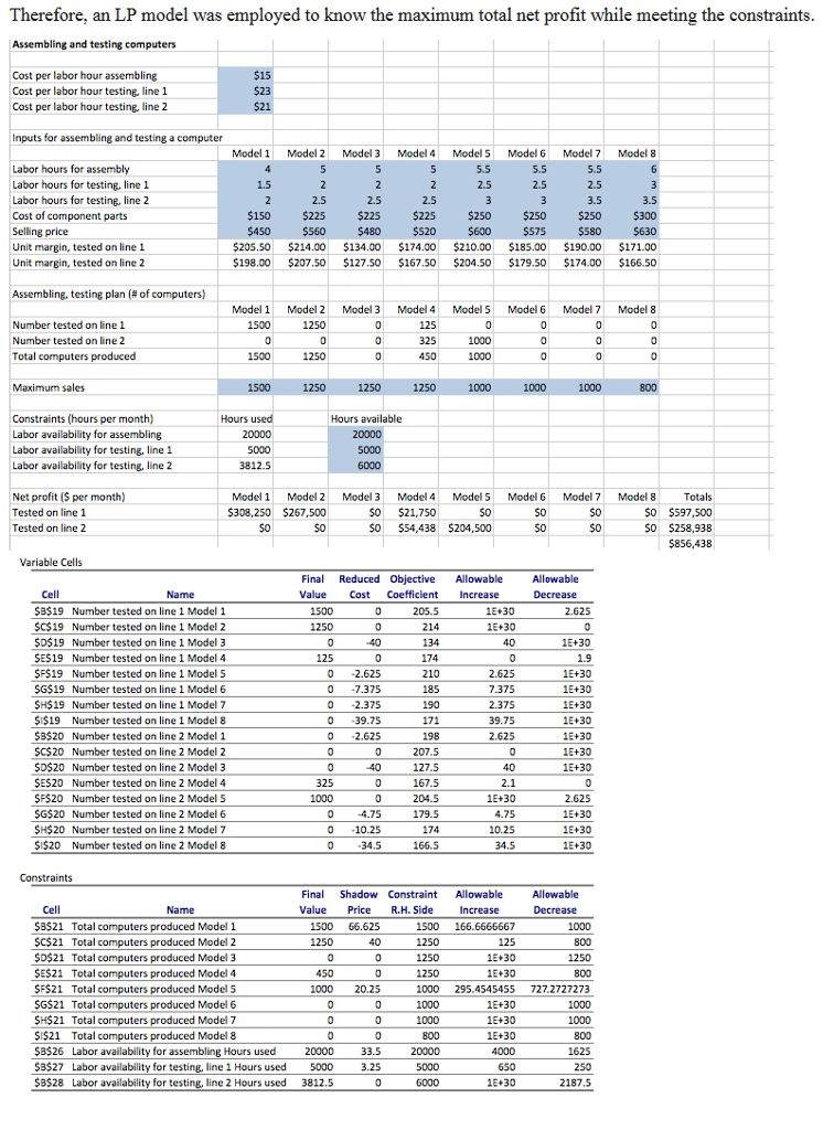 We used the example of the Product Mix model from the | Chegg.com