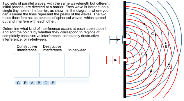 Solved Two sets of parallel waves, with the same wavelength | Chegg.com