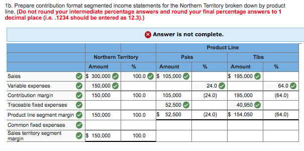 Solved Vulcan Companys Contribution Format Income Statement 2374